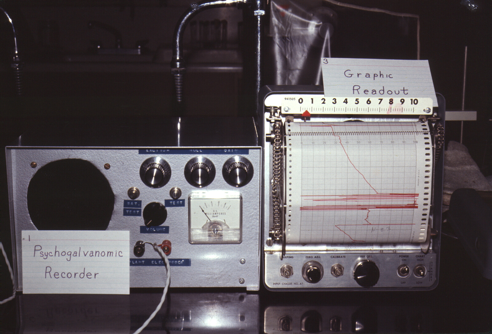 The Plant Response Detector: From Backster's Ghost to Cornell's RedAlert